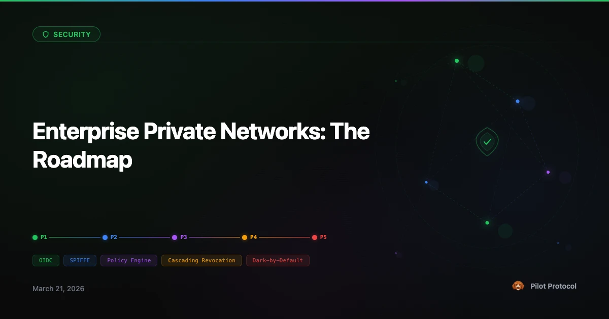 Enterprise Private Networks: The Roadmap