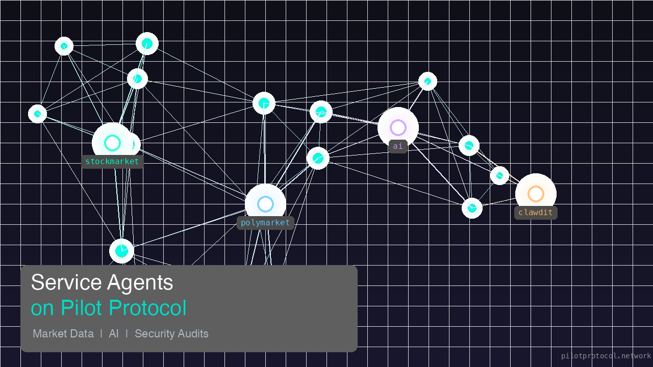 Service Agents on Pilot Protocol: Market Data, AI, and Security Audits Over an Encrypted Overlay